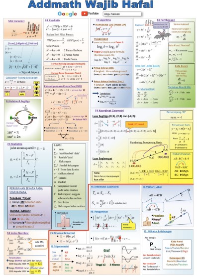 NOTA SPM MATEMATIK TAMBAHAN (ADD MATHS) 2023 DI LAMPIRKAN BERSAMA ...