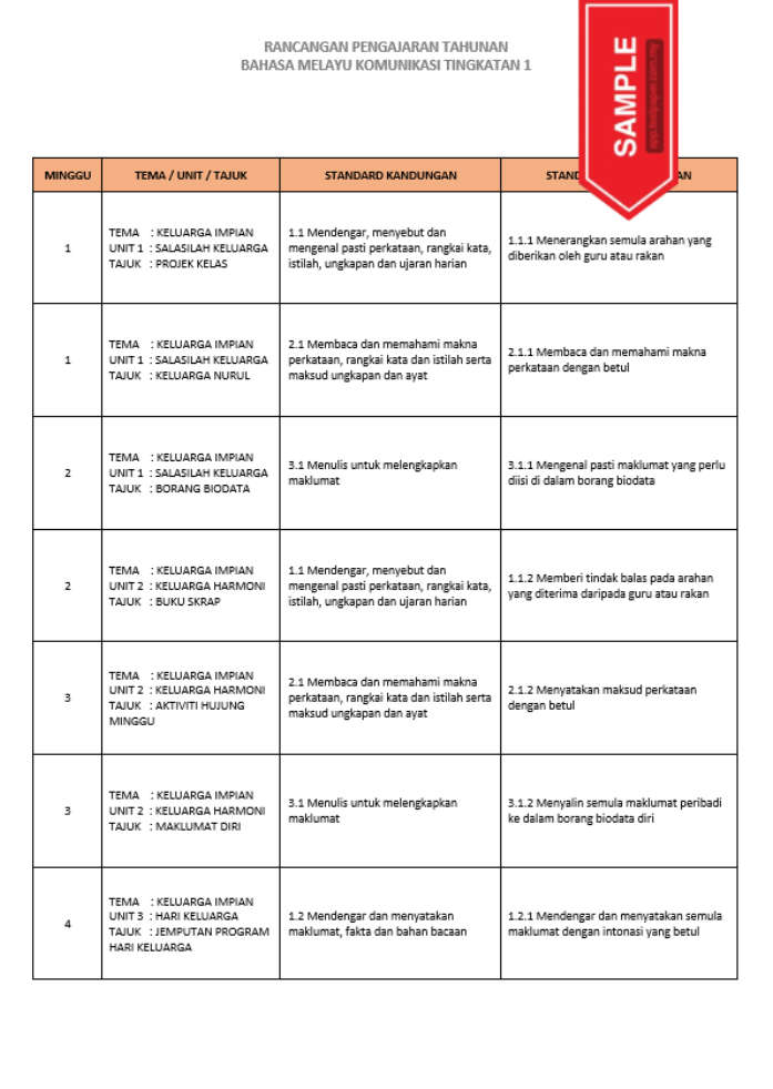 DOWNLOAD RPT SEJARAH TINGKATAN 1 TAHUN 2024/2025 - DOCX.MY